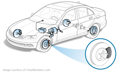 Brake Pad Replacement near me - Car Repair Shops near me